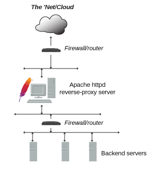 reverse-proxy-arch